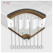 Matracis CHARLI Pocket