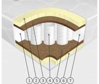 Matracis JULIET pocket